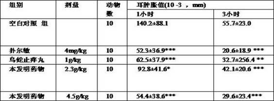 Chinese medicinal composition for treating perianal eczema and preparation method thereof