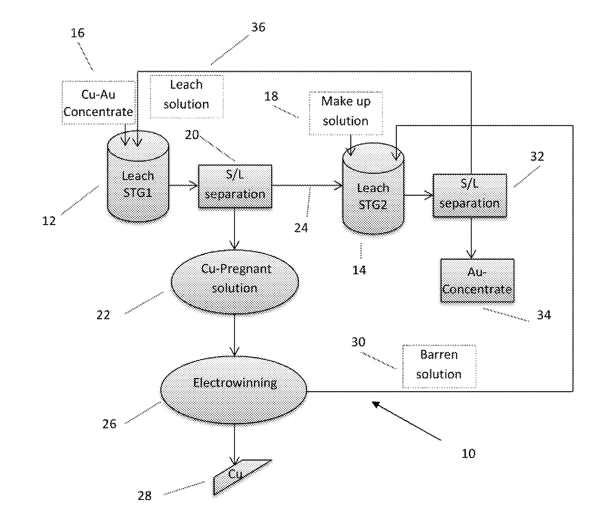 A process for copper and/or precious metal recovery