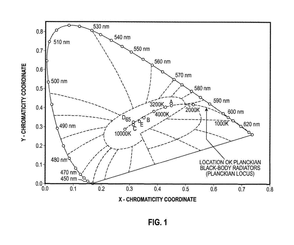 Systems and methods for controlling the spectral content of LED lighting devices