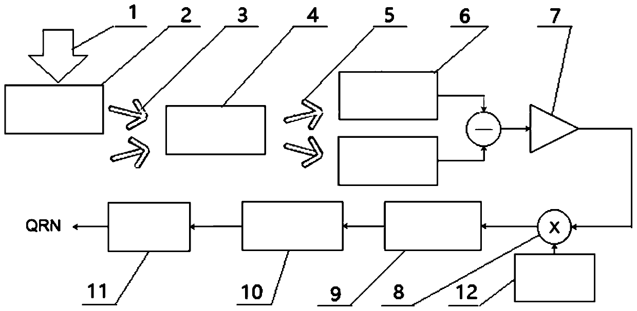 Quantum random number generator for chip structure homodyne detection