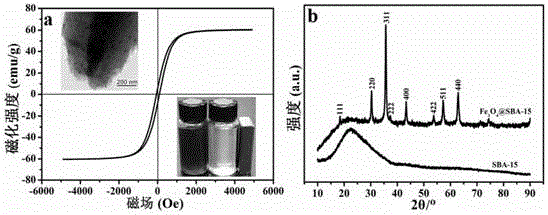 Method for preparing 5-hydroxymethylfurfural (5-HMF) by catalyzing cellulose transformation in green solvent system