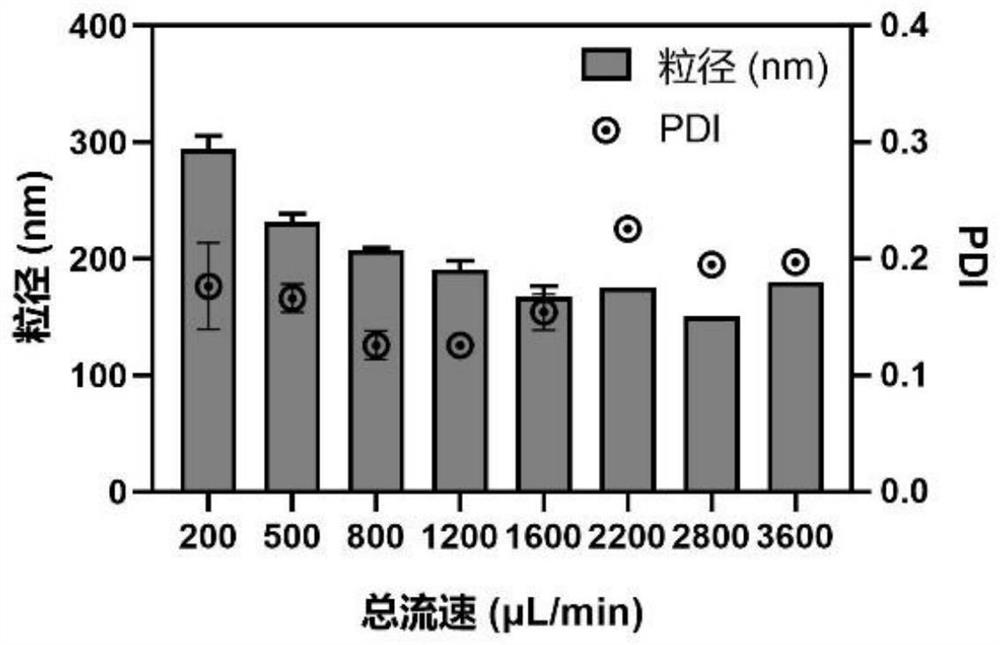 Cationic cholesterol derivative, nano-composite and preparation method and application of nano-composite