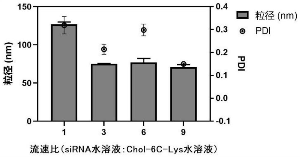 Cationic cholesterol derivative, nano-composite and preparation method and application of nano-composite