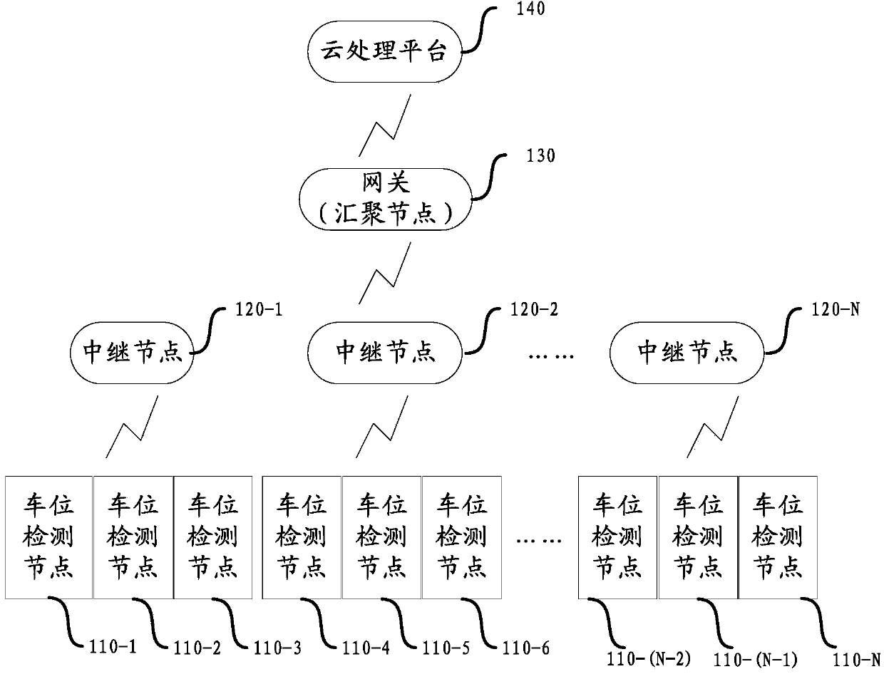 Wireless transmission method and wireless transmission system