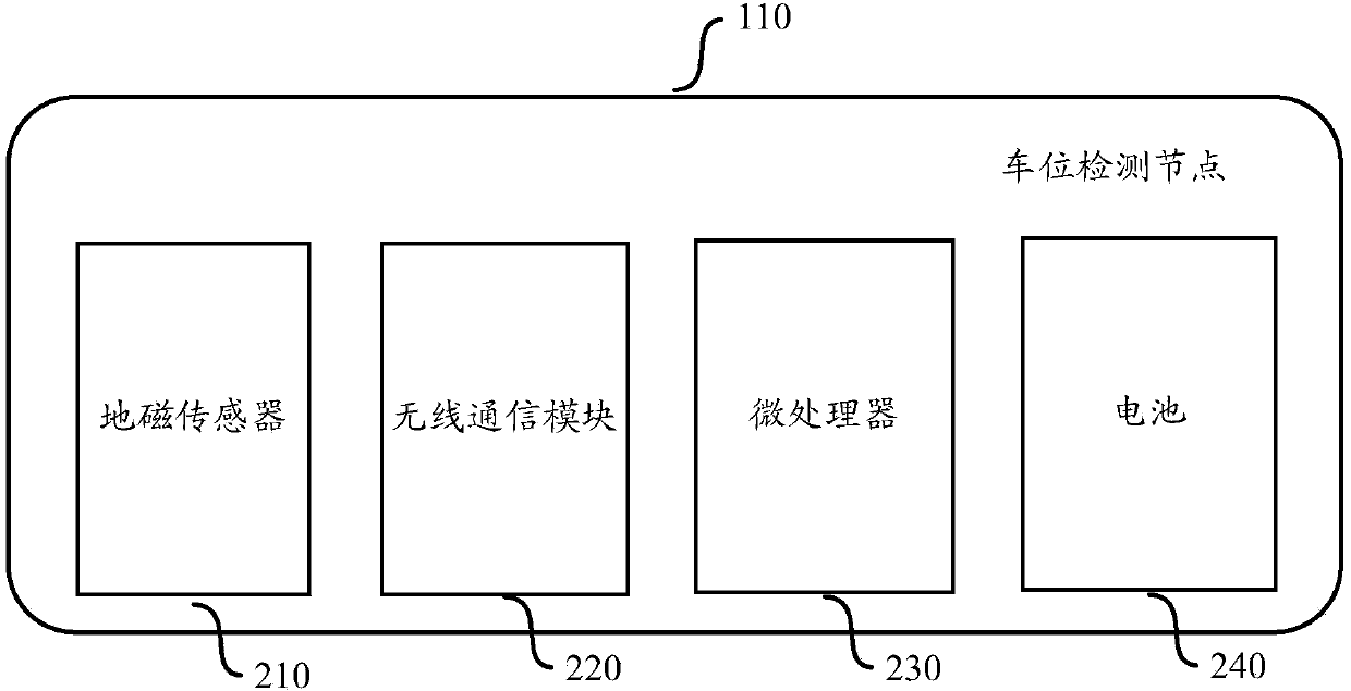 Wireless transmission method and wireless transmission system