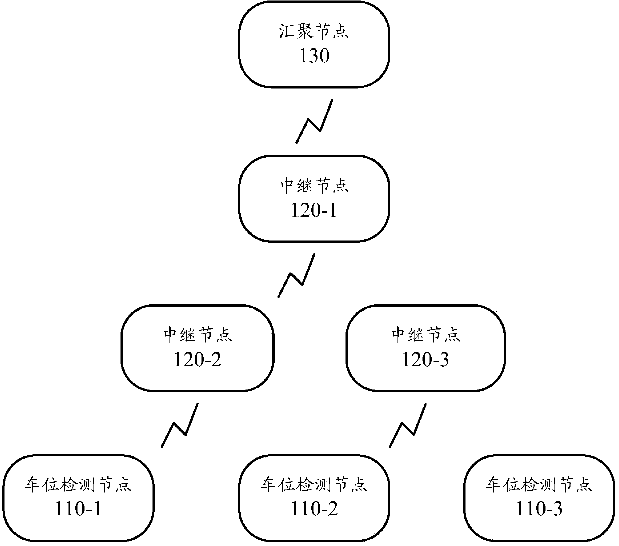 Wireless transmission method and wireless transmission system