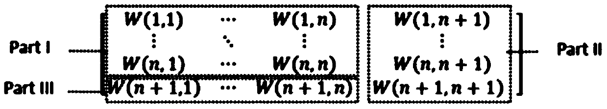 Similarity network fast fusion method used for data clustering