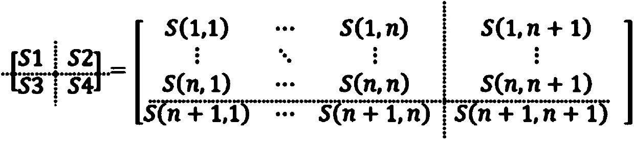 Similarity network fast fusion method used for data clustering