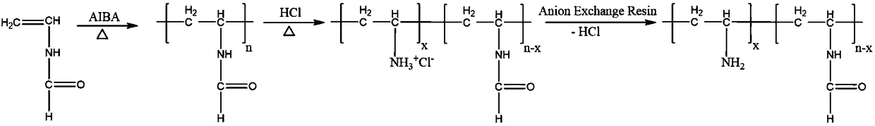 Preparation method of separation membrane material polyvinylamine for capturing carbon dioxide