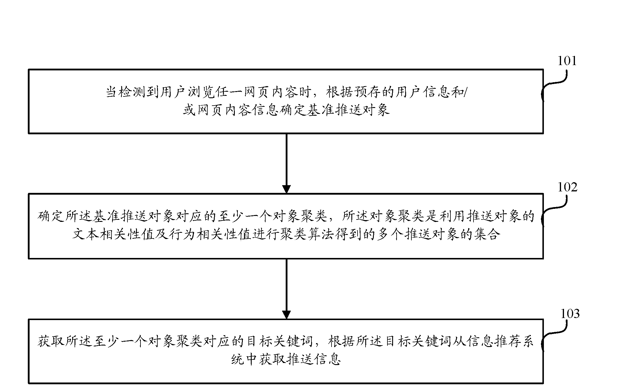 Method and device for determining pushed information