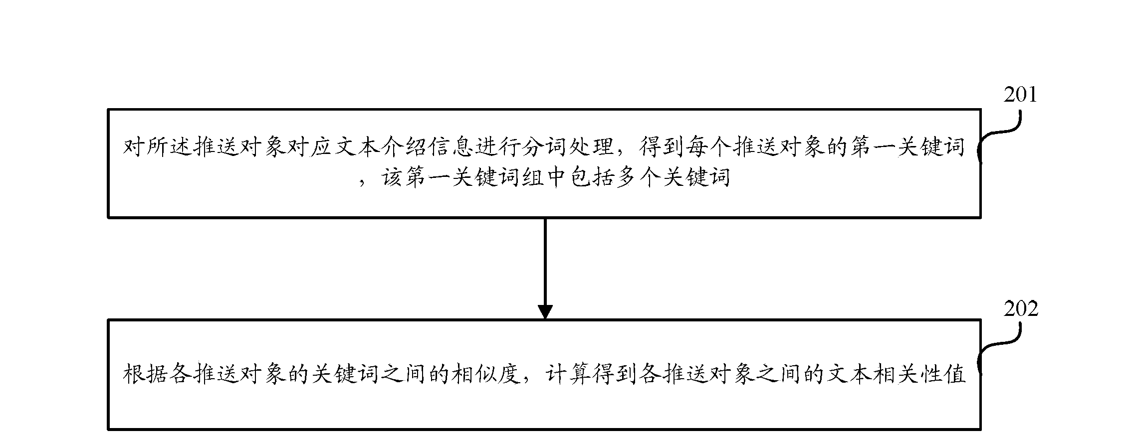 Method and device for determining pushed information