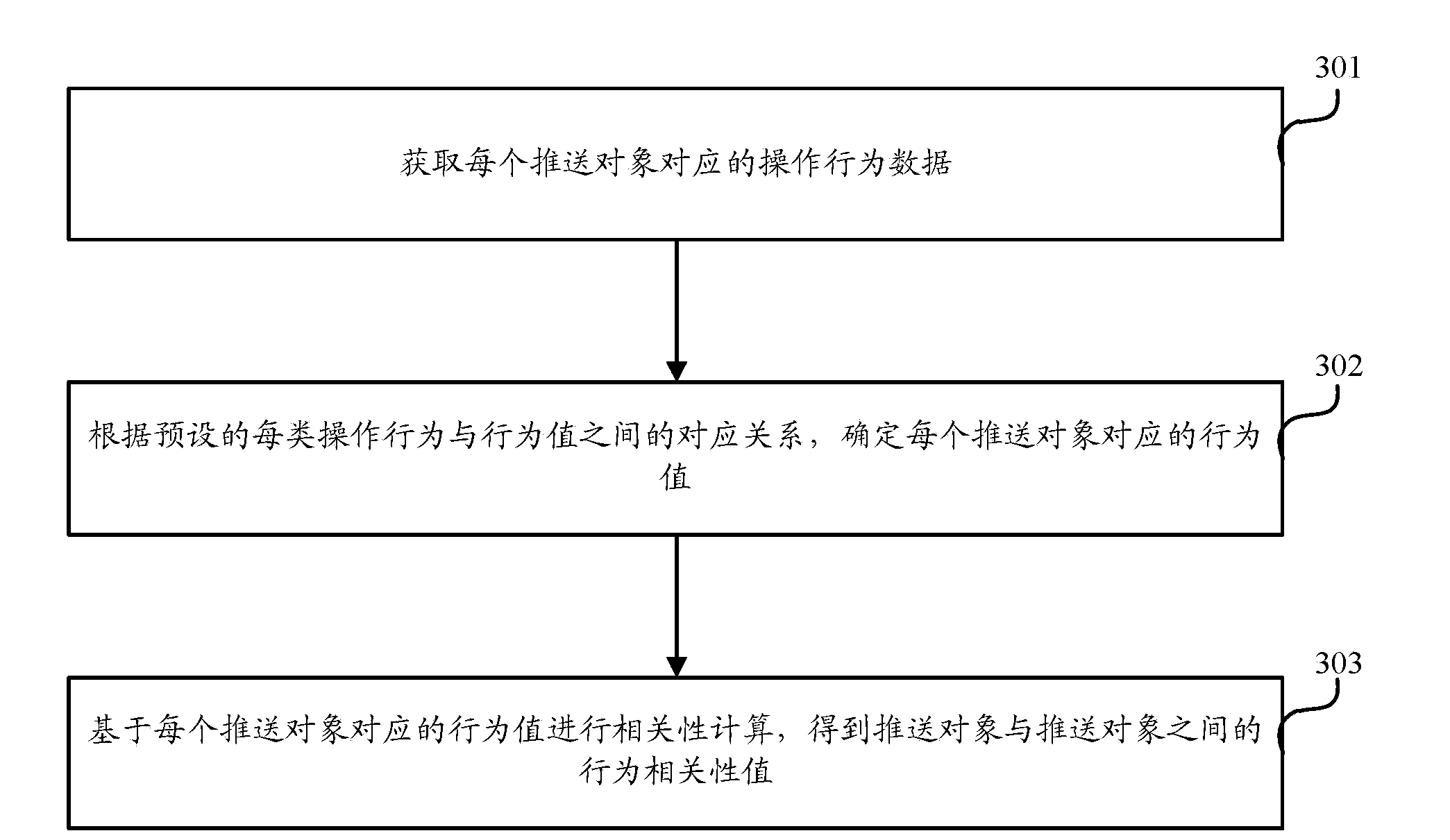 Method and device for determining pushed information