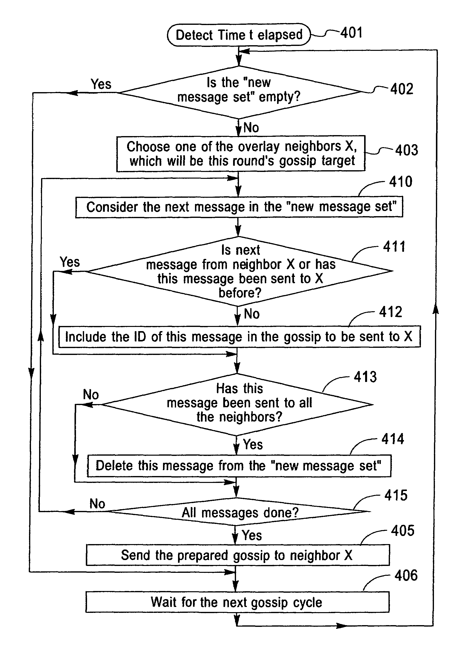 Apparatus, system, and method for reliable, fast, and scalable multicast message delivery in service overlay networks