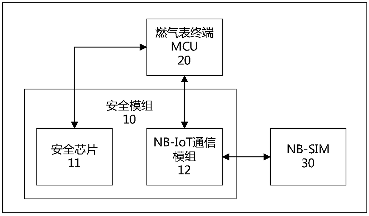 A secure communication method and system based on identification algorithm