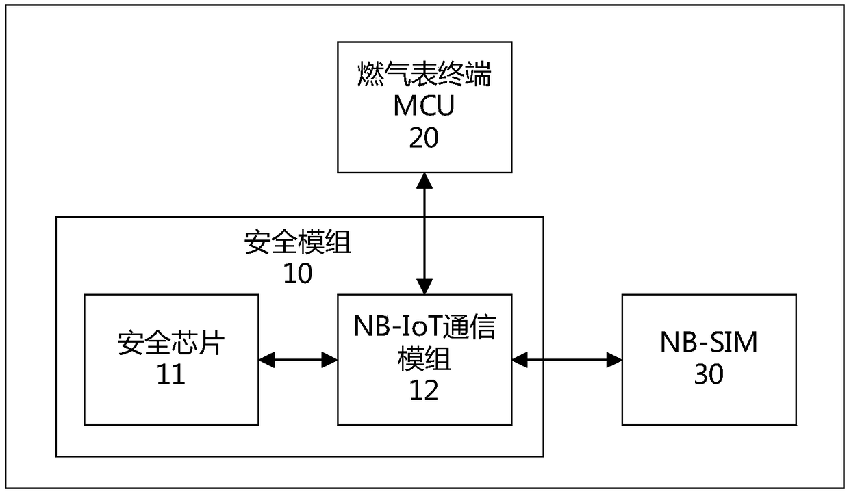 A secure communication method and system based on identification algorithm