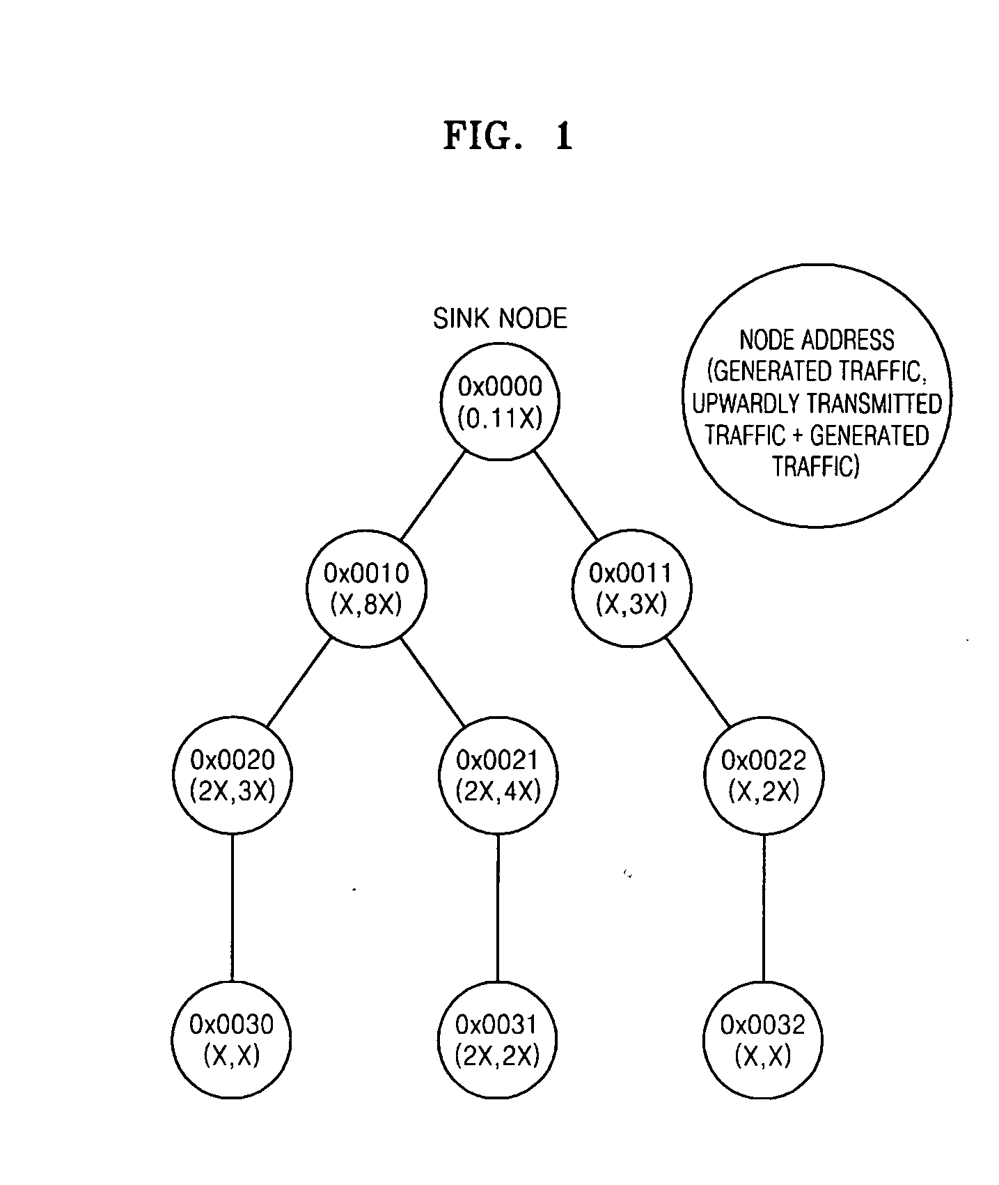 Method and apparatus for controlling media access in sensor network