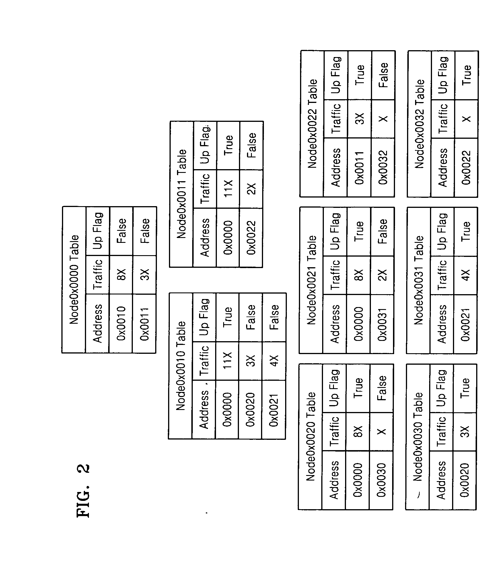 Method and apparatus for controlling media access in sensor network