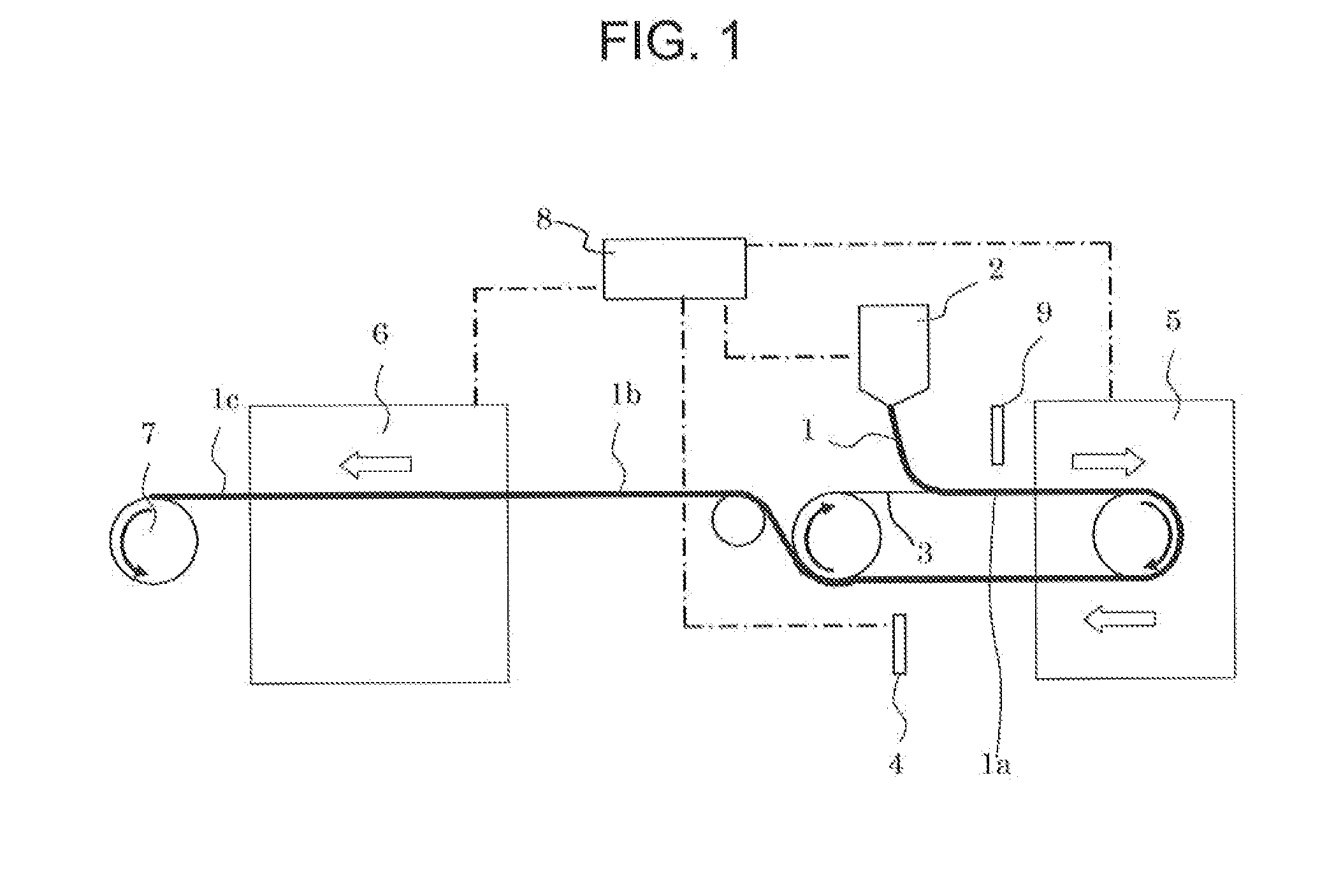 Process and equipment for production of polyimide film