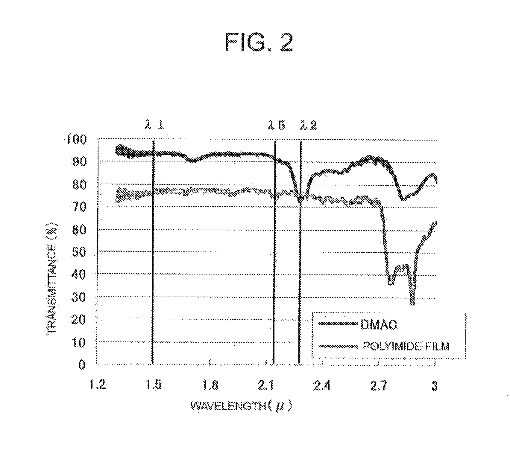 Process and equipment for production of polyimide film