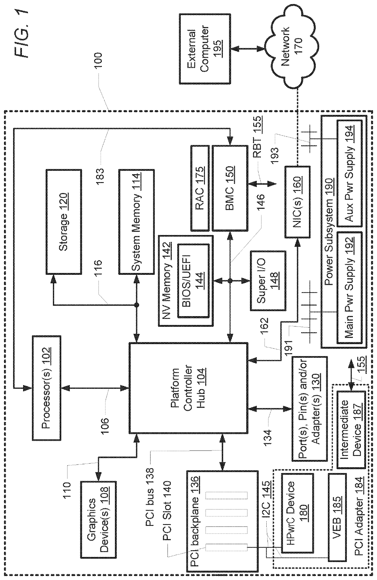 Adding network controller sideband interface (NC-SI) sideband and management to a high power consumption device