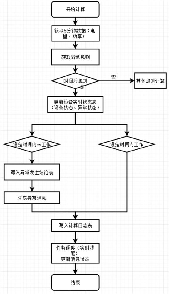 A method for identifying the use status of household appliances