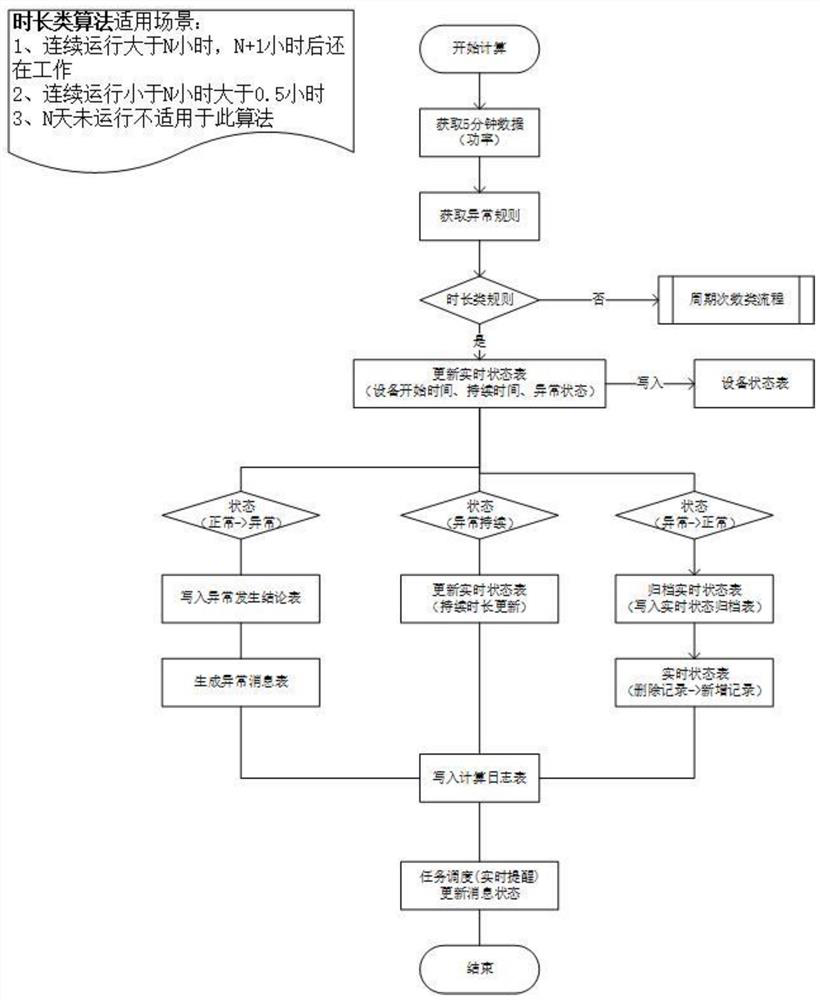 A method for identifying the use status of household appliances