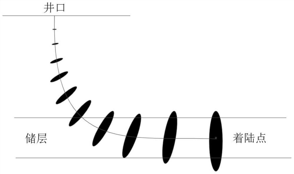 Horizontal well landing evaluation method based on shaft position uncertainty