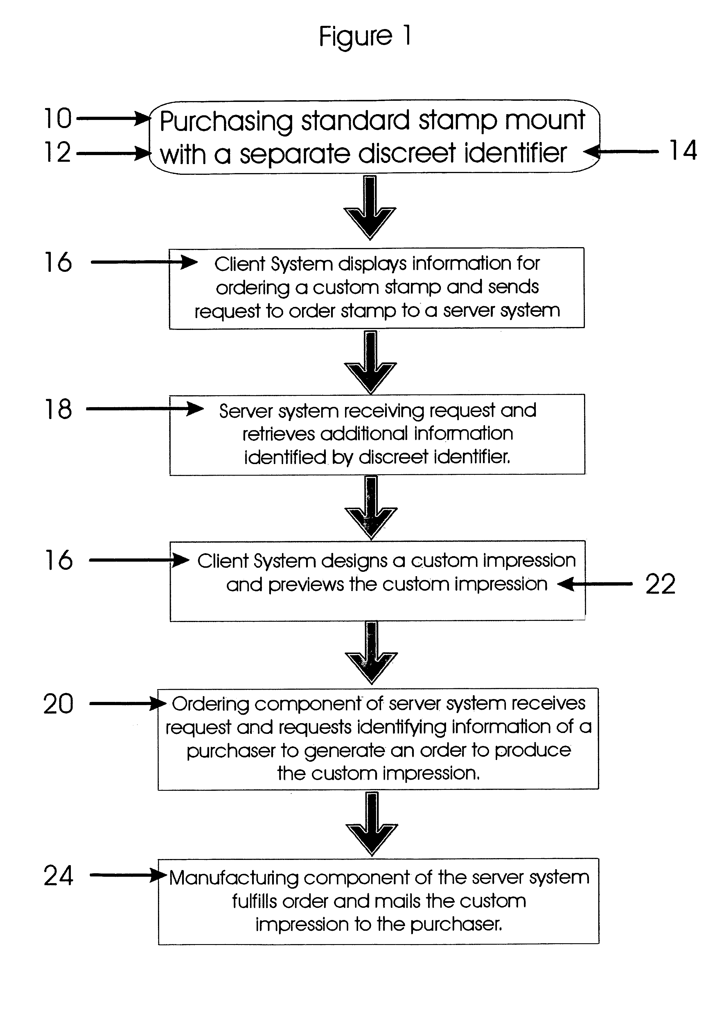 Method and system of placing an order for a custom stamp using an identifier