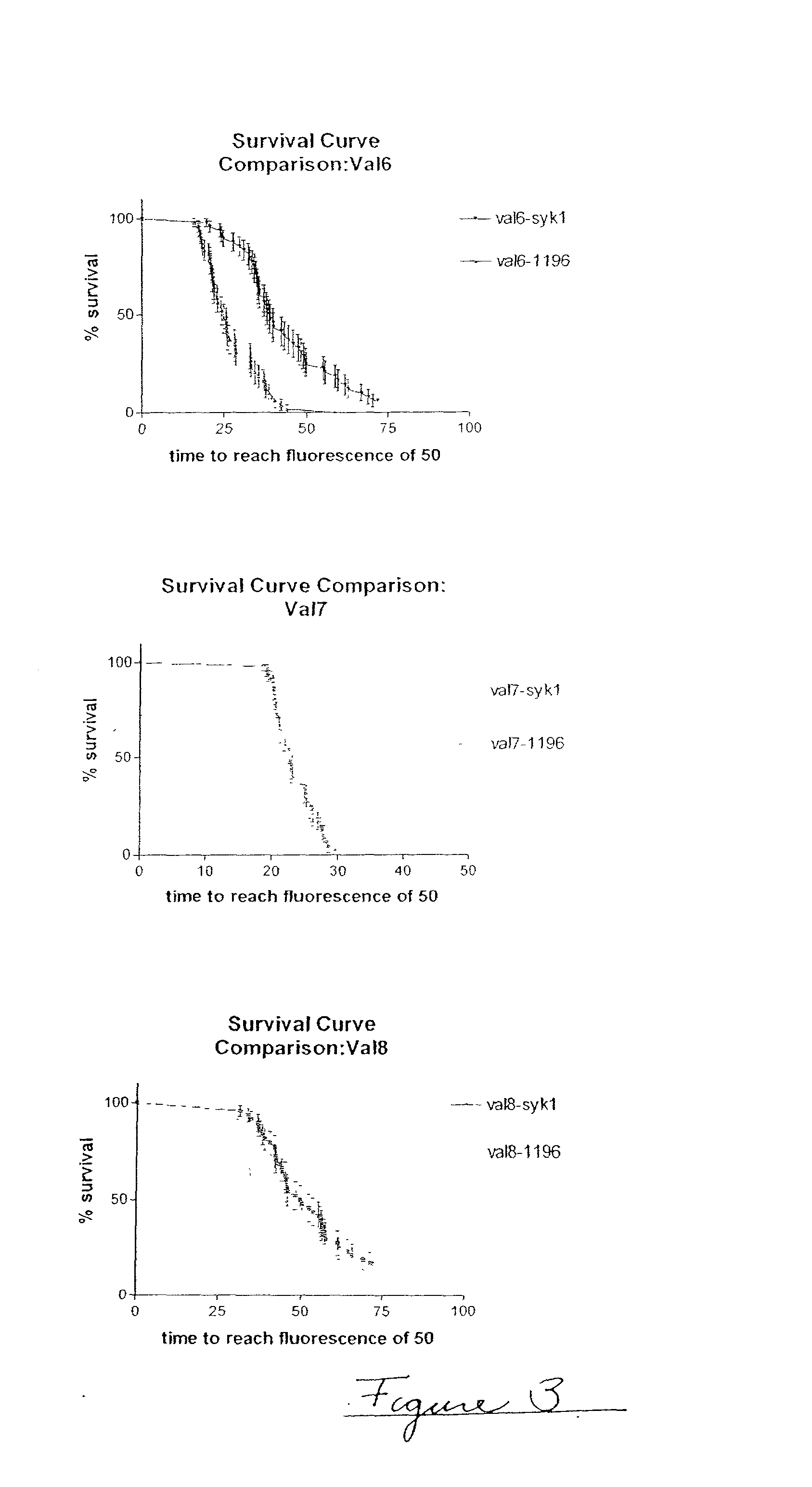 Methods of evaluating protein formulation stability and surfactant-stabilized insulin formulations derived therefrom