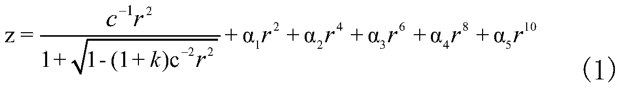 A design method of millimeter-wave high-resolution imaging dielectric lens antenna