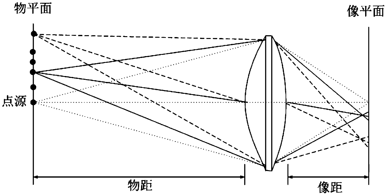 A design method of millimeter-wave high-resolution imaging dielectric lens antenna