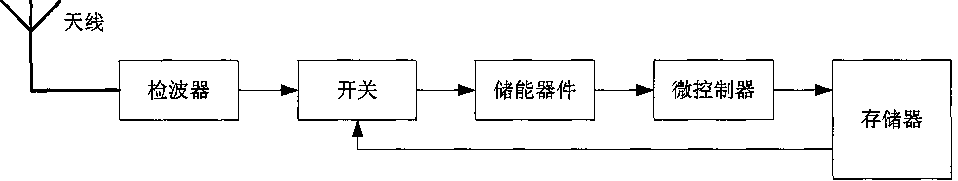 Auto-passing phase separation apparatus and method for electric locomotive