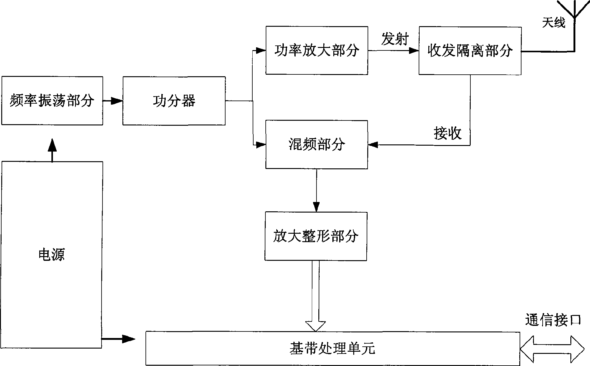 Auto-passing phase separation apparatus and method for electric locomotive