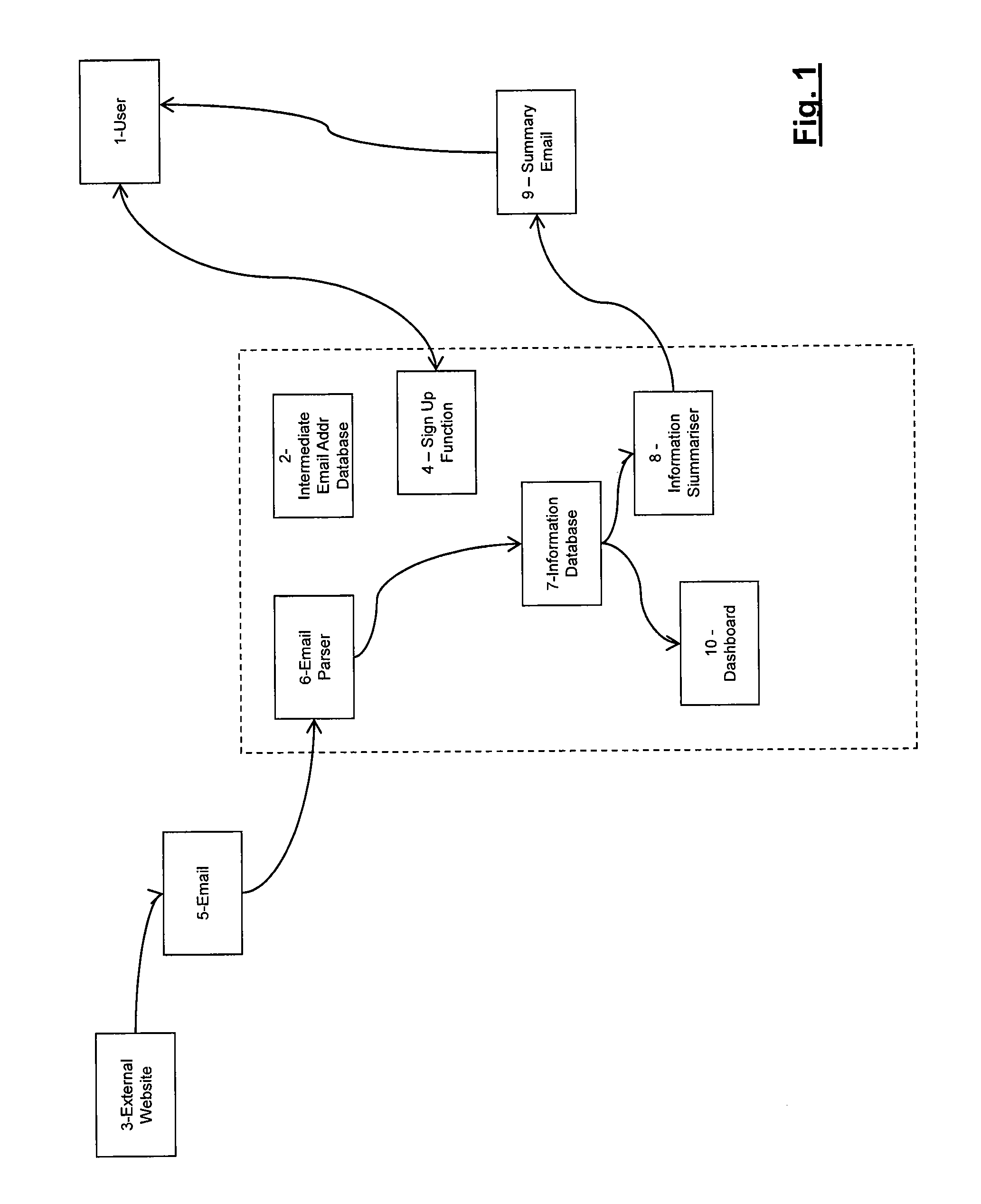 Method and system for processing data