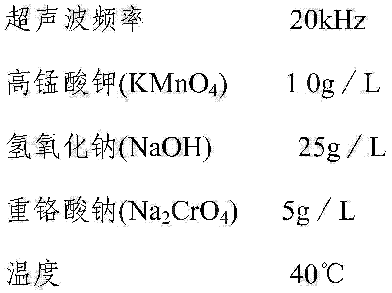 Method for ultrasonic removal of carbon deposition