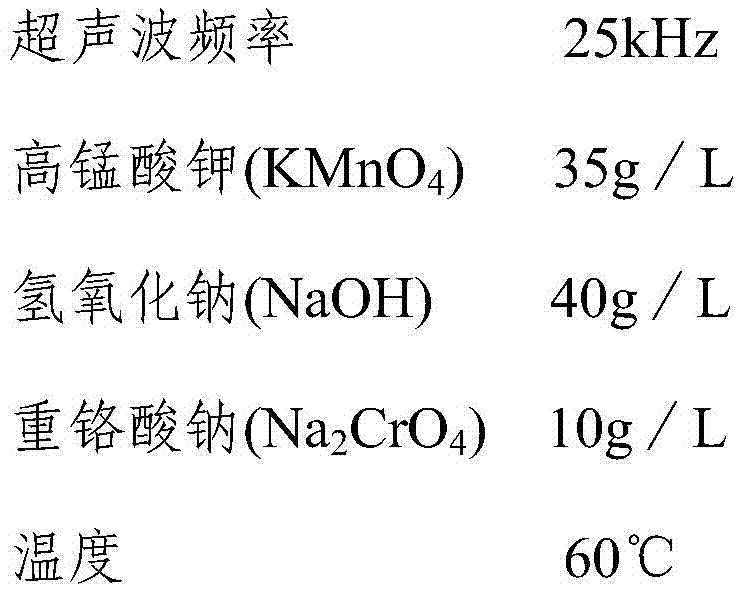 Method for ultrasonic removal of carbon deposition