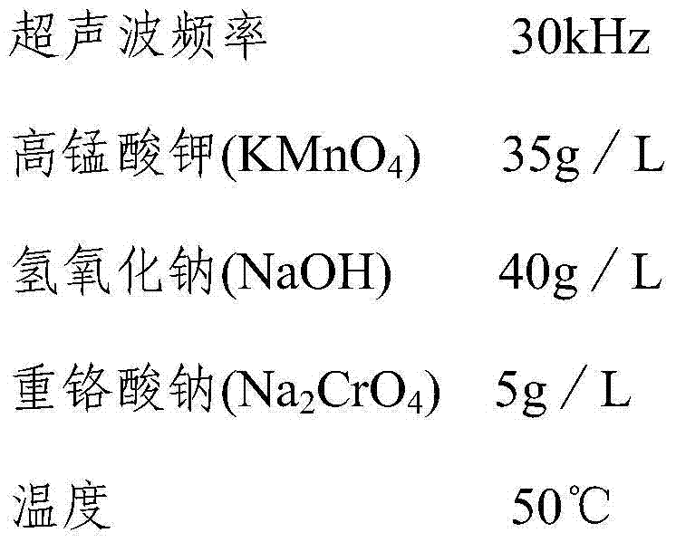 Method for ultrasonic removal of carbon deposition