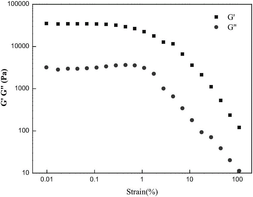 Supramolecular gelator of gemini type structure and preparation method of supramolecular gelator