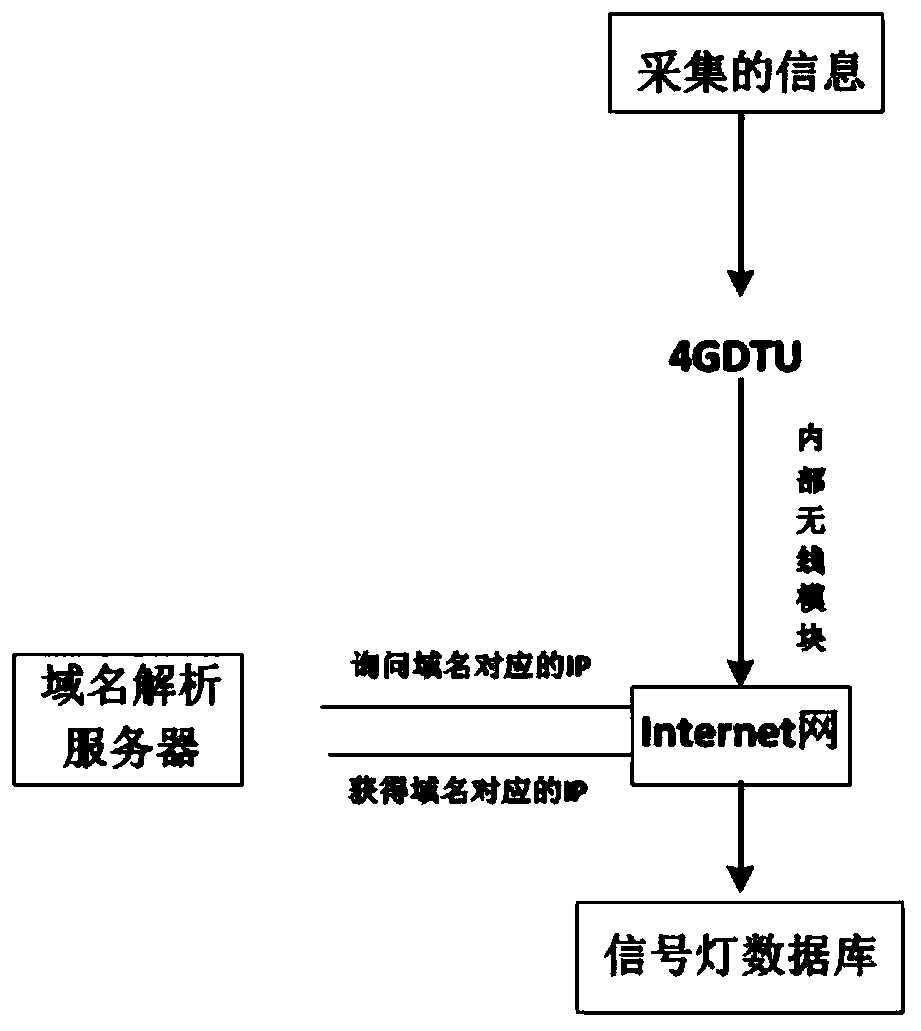 All-weather in-vehicle traffic signal environment system based on vehicle road coordination