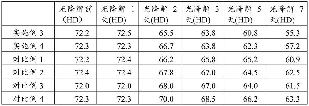 A kind of photodegradable polypropylene material and preparation method thereof