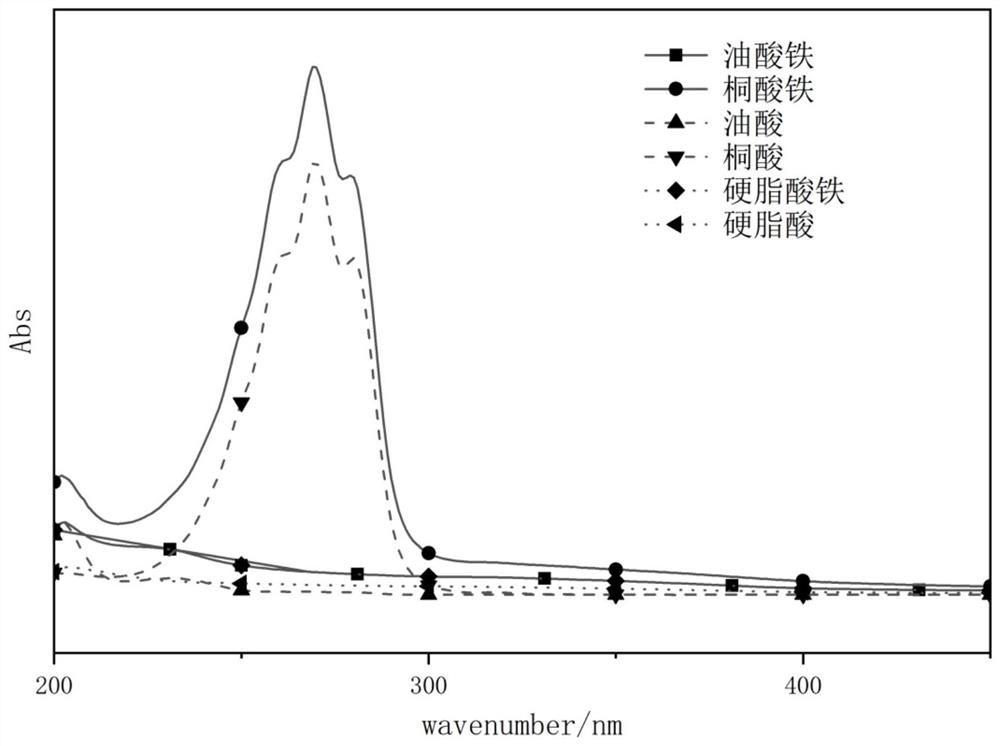 A kind of photodegradable polypropylene material and preparation method thereof