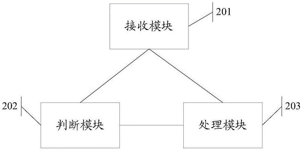 An information processing method and an electronic apparatus