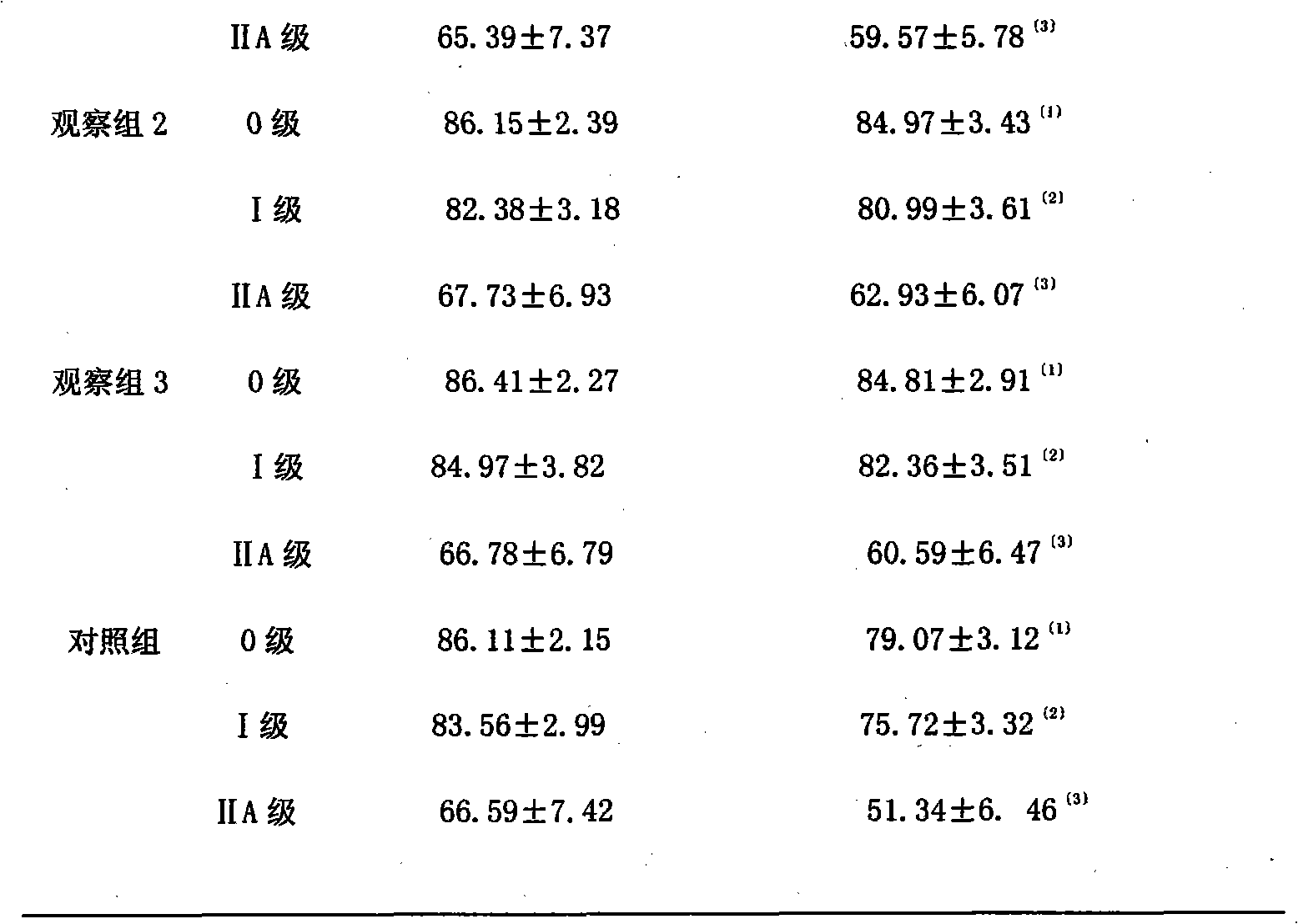 Medicament for intervention treatment of chronic obstructive pulmonary disease and preparation method thereof