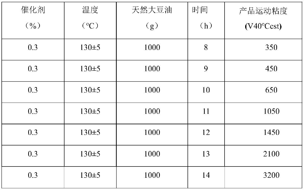 Wind-blown polymerized vegetable oil as well as preparation method and application thereof