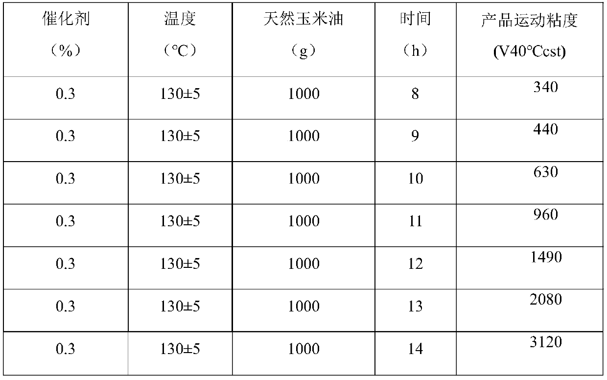 Wind-blown polymerized vegetable oil as well as preparation method and application thereof