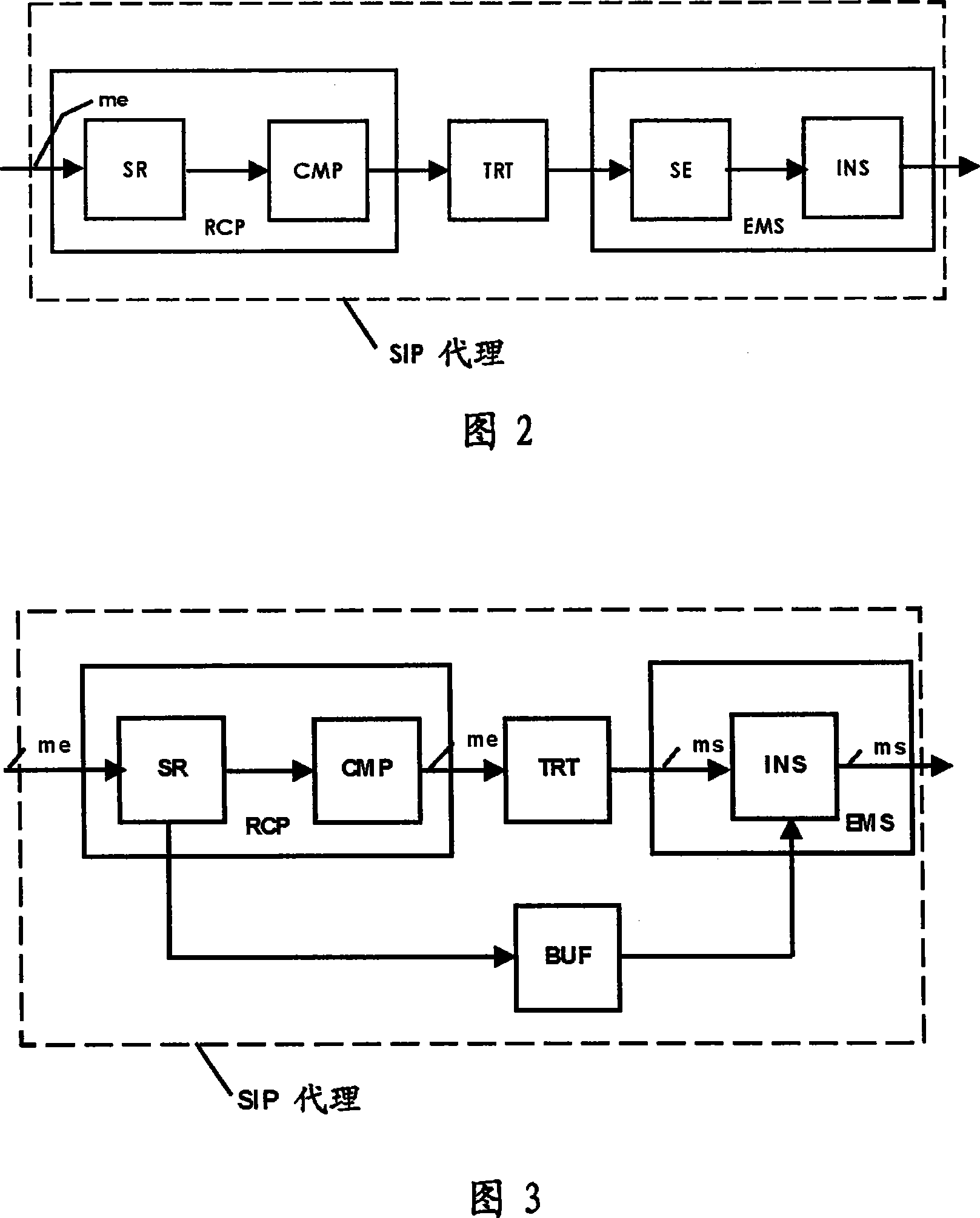 Detection of loops within a sip signalling proxy