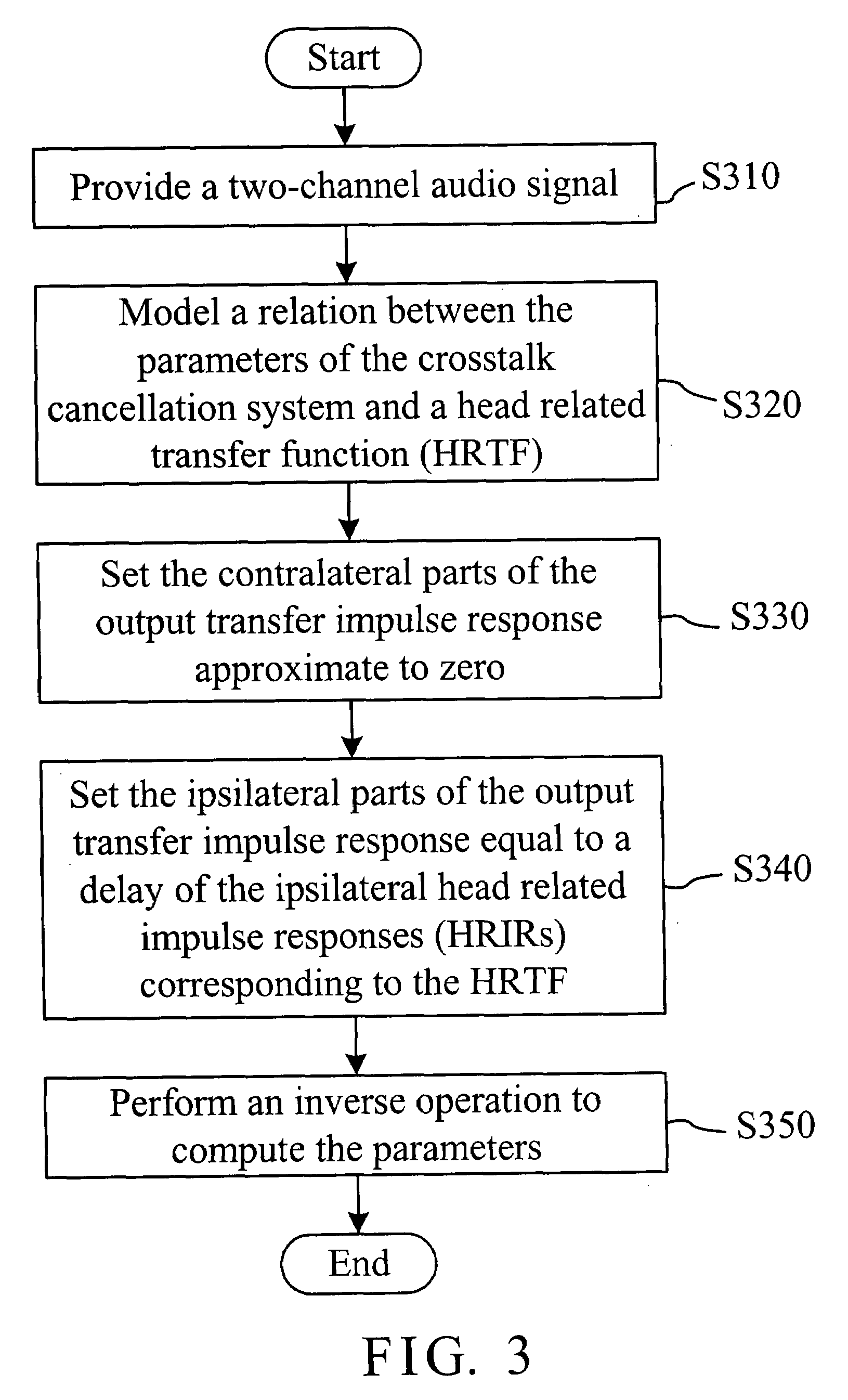 Crosstalk cancellation system with sound quality preservation and parameter determining method thereof