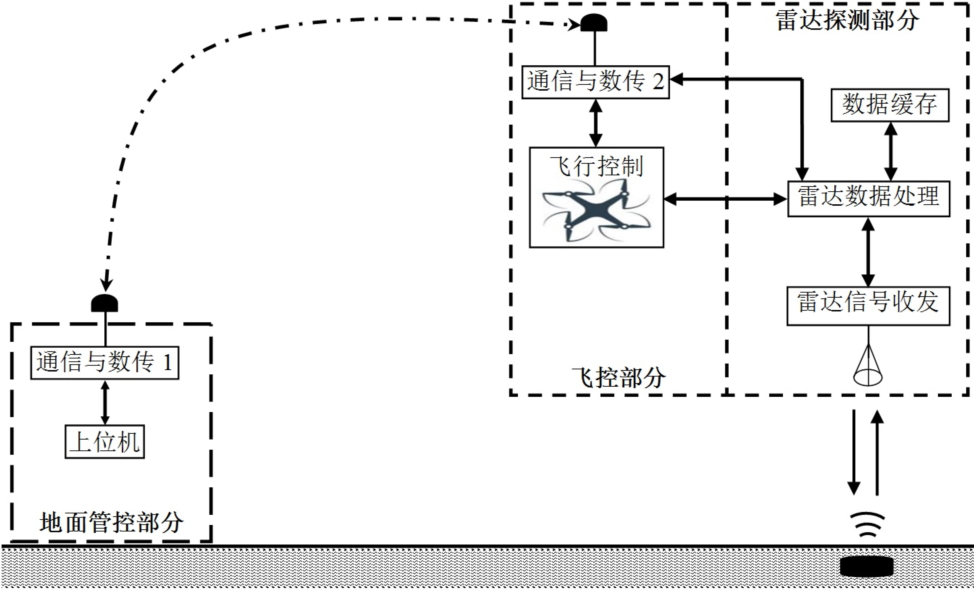 Thunder field detection system based on low-altitude ultra-wideband synthetic aperture radar