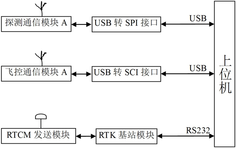 Thunder field detection system based on low-altitude ultra-wideband synthetic aperture radar