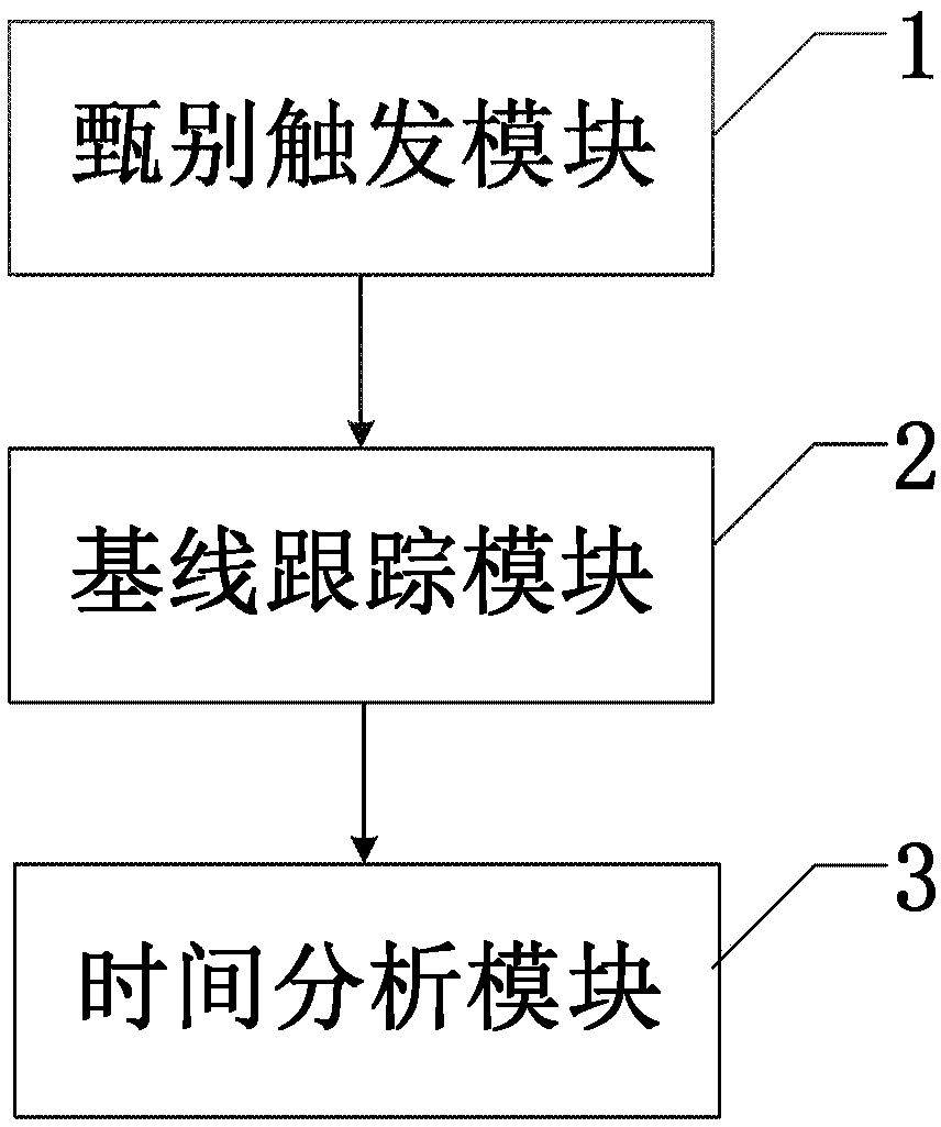 Timed signal extraction device and method